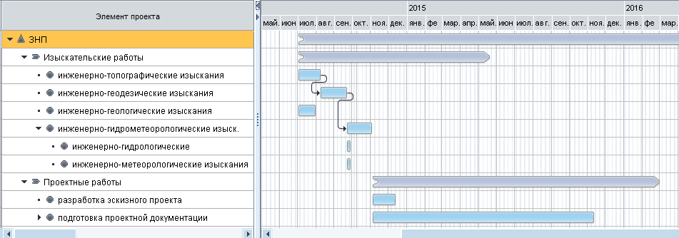 Диаграмма ганта microsoft project