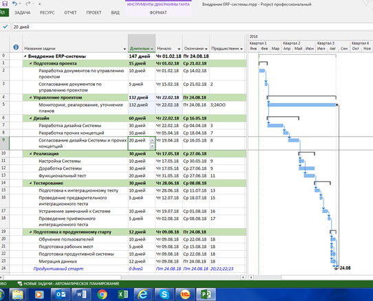 Ms project календарный план