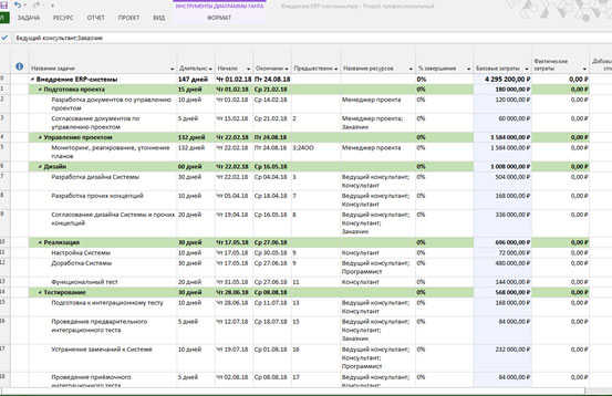 Базовый план в ms project