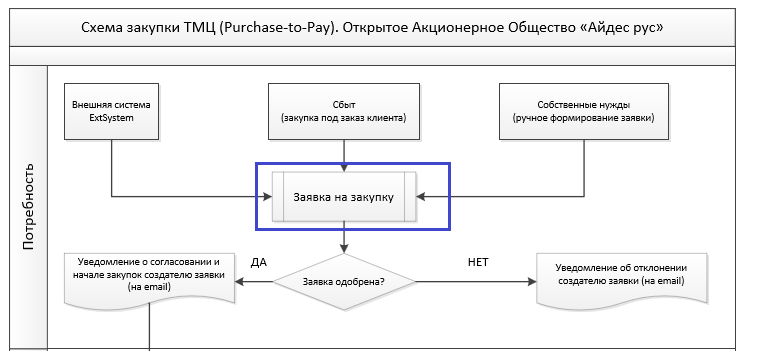 Сделать интерактивную схему