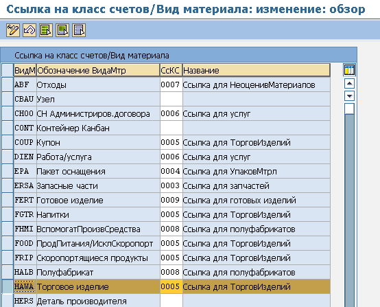 Изменение рабочего плана счетов пользователем программы возможно