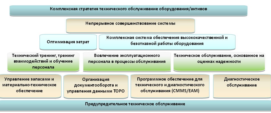 План технического развития это